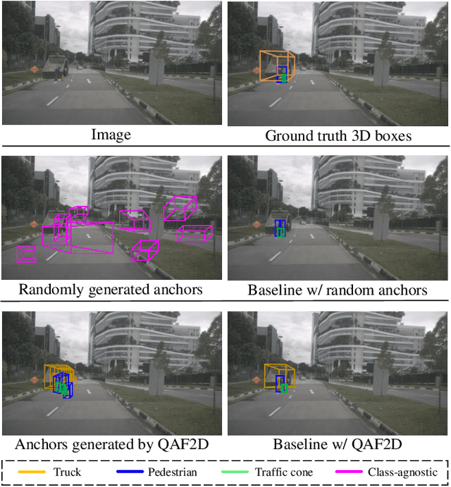 Figure 1 for Enhancing 3D Object Detection with 2D Detection-Guided Query Anchors