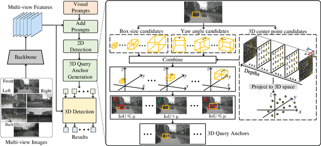 Figure 3 for Enhancing 3D Object Detection with 2D Detection-Guided Query Anchors