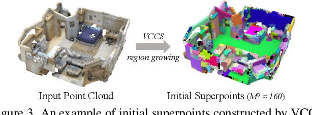 Figure 4 for GrowSP: Unsupervised Semantic Segmentation of 3D Point Clouds