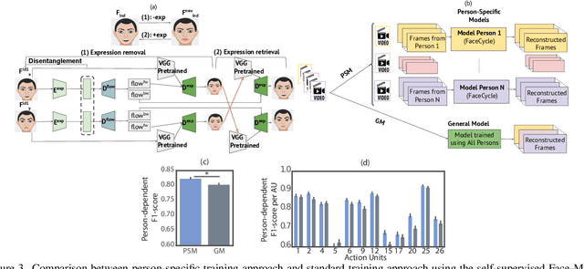 Figure 4 for Towards an objective characterization of an individual's facial movements using Self-Supervised Person-Specific-Models