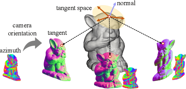 Figure 2 for Multi-View Azimuth Stereo via Tangent Space Consistency