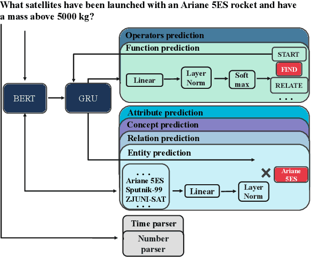 Figure 4 for Knowledge Base Question Answering for Space Debris Queries