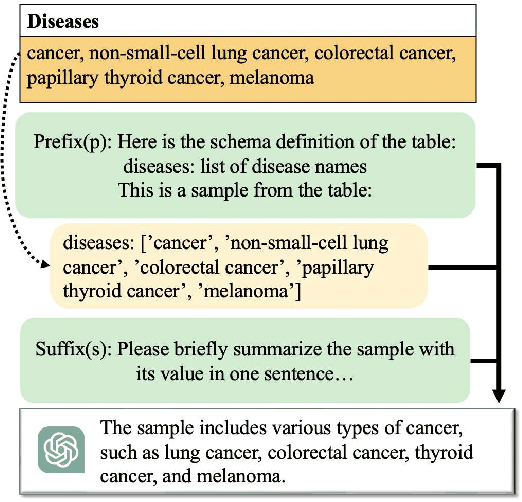 Figure 3 for Multimodal Clinical Trial Outcome Prediction with Large Language Models