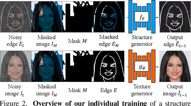 Figure 2 for A Structure-Guided Diffusion Model for Large-Hole Diverse Image Completion