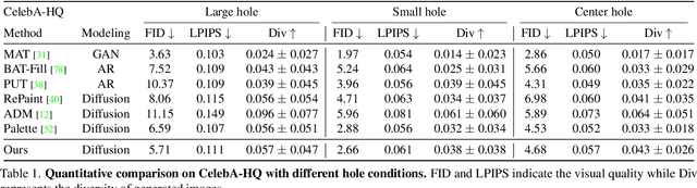 Figure 1 for A Structure-Guided Diffusion Model for Large-Hole Diverse Image Completion