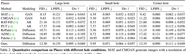 Figure 3 for A Structure-Guided Diffusion Model for Large-Hole Diverse Image Completion