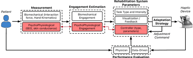 Figure 1 for Effect of Haptic Assistance Strategy on Mental Engagement in Fine Motor Tasks