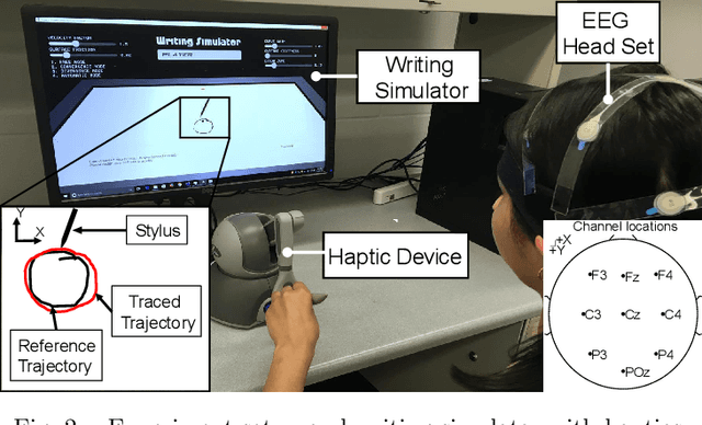 Figure 3 for Effect of Haptic Assistance Strategy on Mental Engagement in Fine Motor Tasks