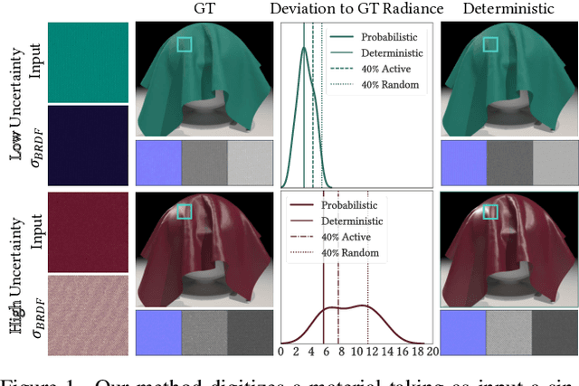 Figure 1 for UMat: Uncertainty-Aware Single Image High Resolution Material Capture