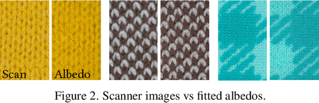 Figure 3 for UMat: Uncertainty-Aware Single Image High Resolution Material Capture