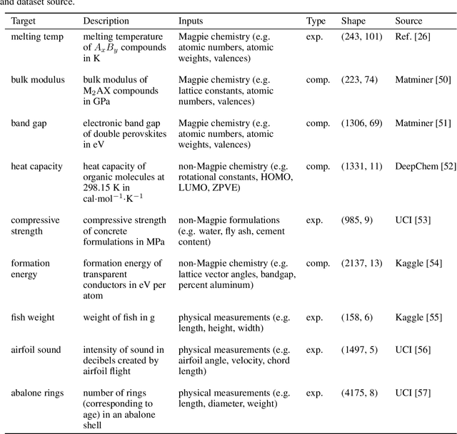 Figure 1 for Interpretable models for extrapolation in scientific machine learning