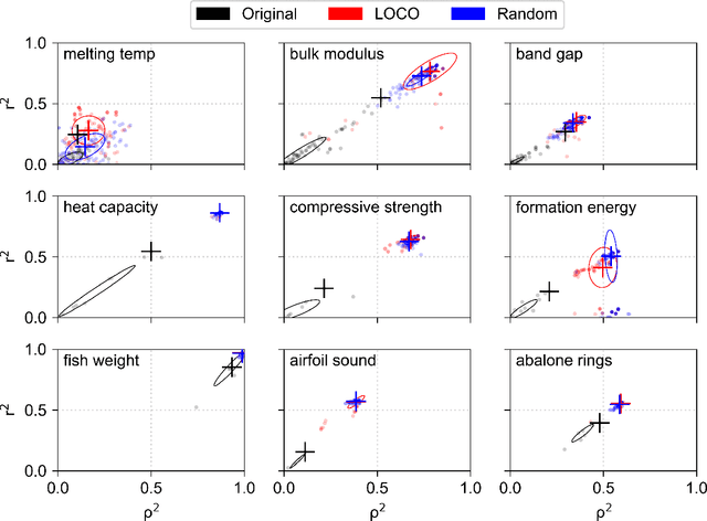 Figure 3 for Interpretable models for extrapolation in scientific machine learning