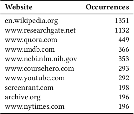 Figure 4 for Boosting Big Brother: Attacking Search Engines with Encodings