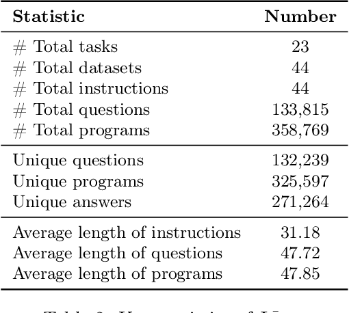 Figure 3 for Lila: A Unified Benchmark for Mathematical Reasoning