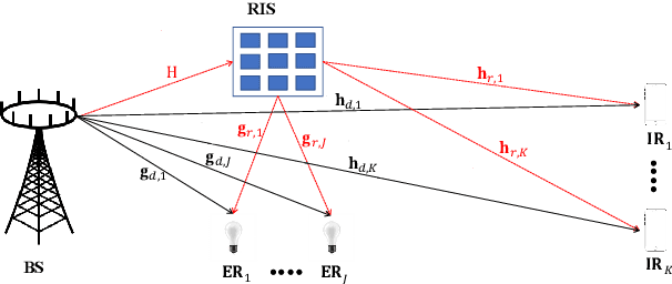 Figure 1 for Reconfigurable Intelligent Surface Empowered Rate-Splitting Multiple Access for Simultaneous Wireless Information and Power Transfer