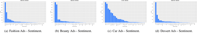 Figure 4 for Fashionpedia-Ads: Do Your Favorite Advertisements Reveal Your Fashion Taste?
