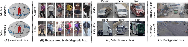Figure 3 for Large-scale Training Data Search for Object Re-identification