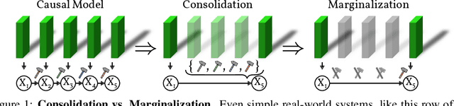 Figure 1 for Do Not Marginalize Mechanisms, Rather Consolidate!