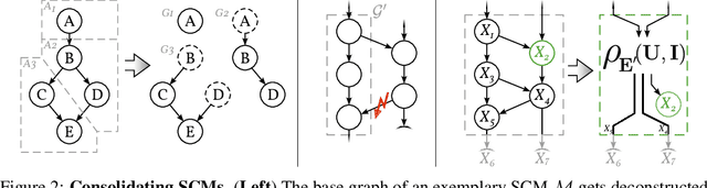 Figure 2 for Do Not Marginalize Mechanisms, Rather Consolidate!