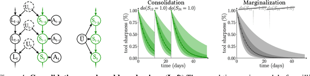 Figure 4 for Do Not Marginalize Mechanisms, Rather Consolidate!