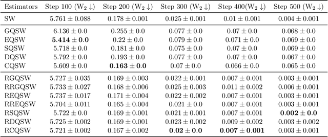 Figure 2 for Quasi-Monte Carlo for 3D Sliced Wasserstein