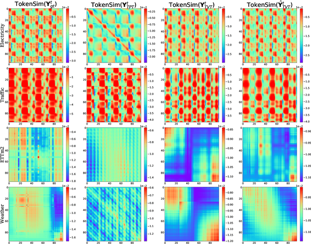 Figure 1 for A K-variate Time Series Is Worth K Words: Evolution of the Vanilla Transformer Architecture for Long-term Multivariate Time Series Forecasting