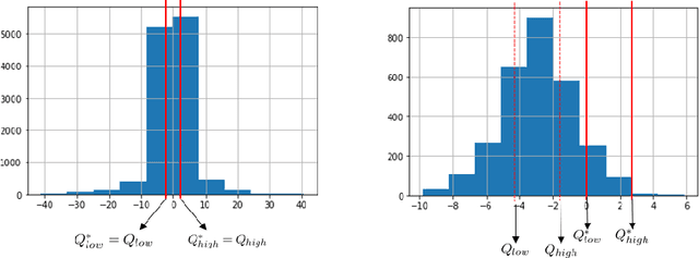 Figure 3 for A feature selection method based on Shapley values robust to concept shift in regression