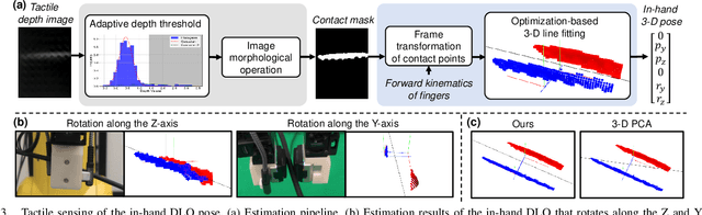 Figure 4 for In-Hand Following of Deformable Linear Objects Using Dexterous Fingers with Tactile Sensing