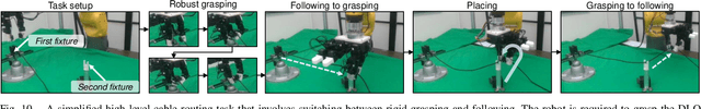 Figure 2 for In-Hand Following of Deformable Linear Objects Using Dexterous Fingers with Tactile Sensing