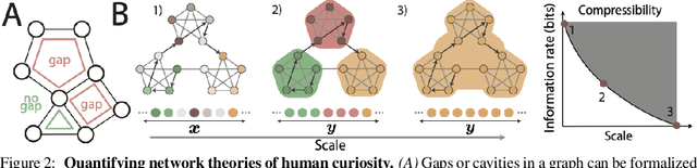 Figure 3 for Intrinsically motivated graph exploration using network theories of human curiosity