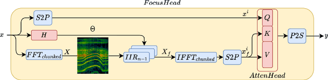 Figure 1 for Focus Your Attention (with Adaptive IIR Filters)