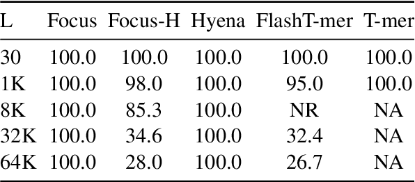 Figure 4 for Focus Your Attention (with Adaptive IIR Filters)