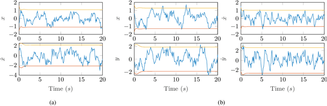 Figure 4 for Kalman Filter Auto-tuning through Enforcing Chi-Squared Normalized Error Distributions with Bayesian Optimization