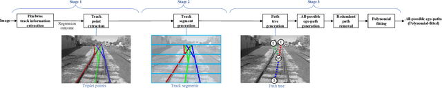 Figure 2 for TPE-Net: Track Point Extraction and Association Network for Rail Path Proposal Generation