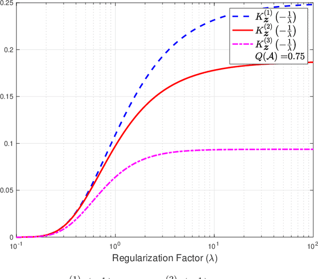Figure 1 for Empirical Risk Minimization with Generalized Relative Entropy Regularization
