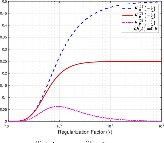 Figure 2 for Empirical Risk Minimization with Generalized Relative Entropy Regularization