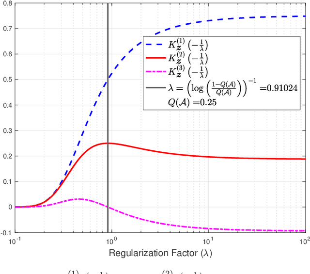 Figure 3 for Empirical Risk Minimization with Generalized Relative Entropy Regularization