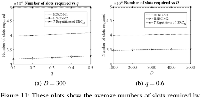 Figure 3 for Node Cardinality Estimation in a Heterogeneous Wireless Network Deployed Over a Large Region Using a Mobile Base Station