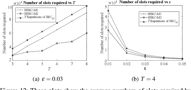 Figure 4 for Node Cardinality Estimation in a Heterogeneous Wireless Network Deployed Over a Large Region Using a Mobile Base Station