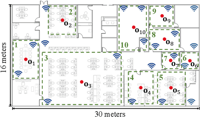 Figure 1 for Constructing Indoor Region-based Radio Map without Location Labels