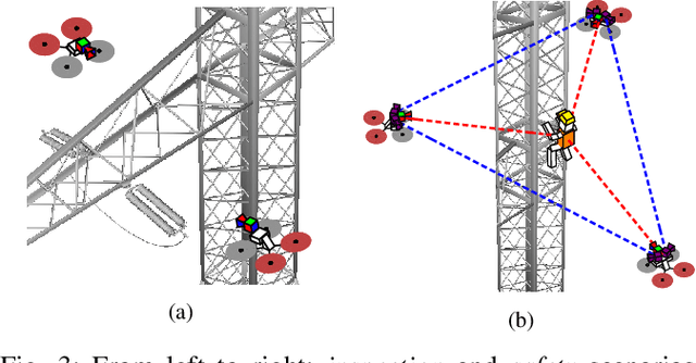 Figure 3 for A Multi-Layer Software Architecture for Aerial Cognitive Multi-Robot Systems in Power Line Inspection Tasks