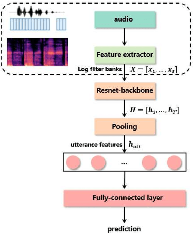 Figure 1 for Acoustic Pornography Recognition Using Convolutional Neural Networks and Bag of Refinements