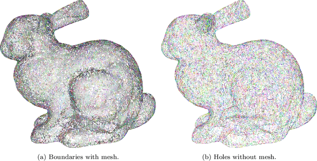 Figure 3 for Robust Hole-Detection in Triangular Meshes Irrespective of the Presence of Singular Vertices