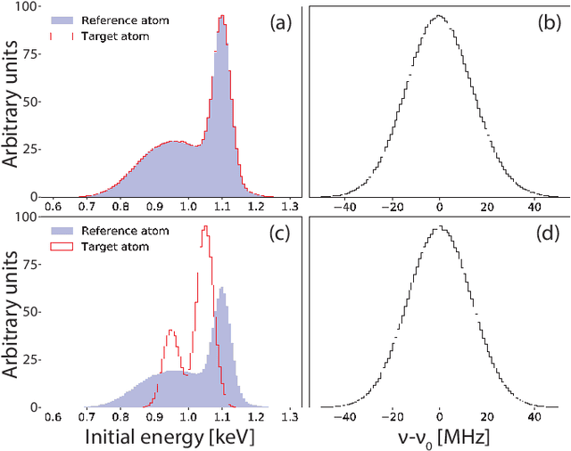 Figure 3 for Precision Spectroscopy of Fast, Hot Exotic Isotopes Using Machine Learning Assisted Event-by-Event Doppler Correction