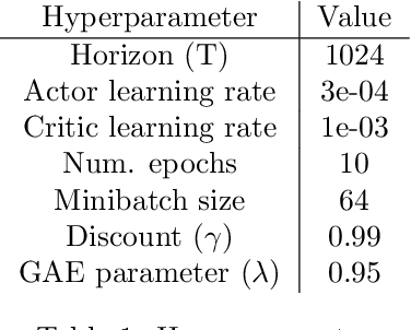 Figure 2 for Actor-Critic Methods using Physics-Informed Neural Networks: Control of a 1D PDE Model for Fluid-Cooled Battery Packs