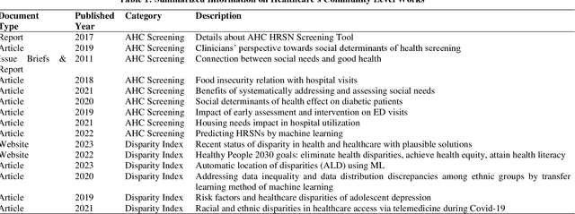 Figure 2 for Machine Learning Applications In Healthcare: The State Of Knowledge and Future Directions