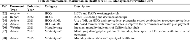 Figure 3 for Machine Learning Applications In Healthcare: The State Of Knowledge and Future Directions