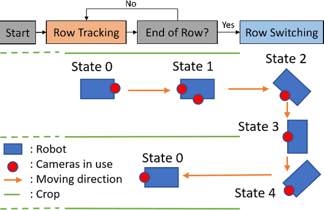 Figure 2 for Vision-based Vineyard Navigation Solution with Automatic Annotation