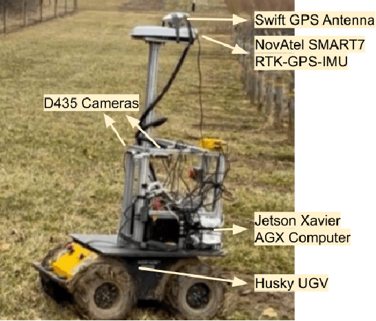 Figure 3 for Vision-based Vineyard Navigation Solution with Automatic Annotation