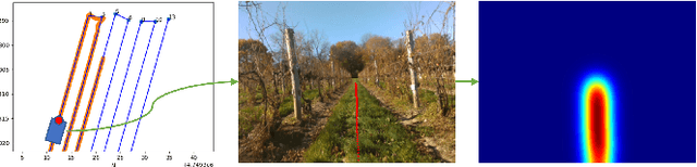 Figure 4 for Vision-based Vineyard Navigation Solution with Automatic Annotation